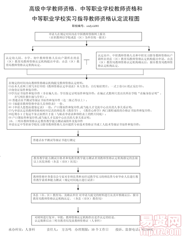 名單