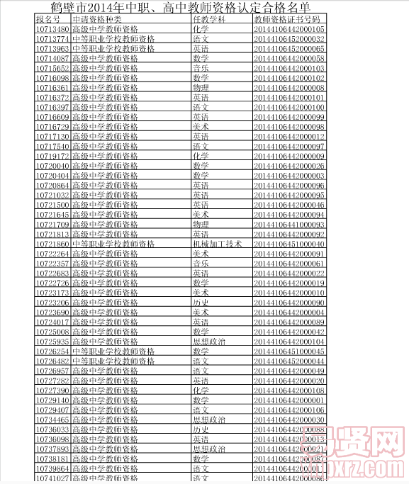 鹤壁市中职/高中教师资格认定人员名单1