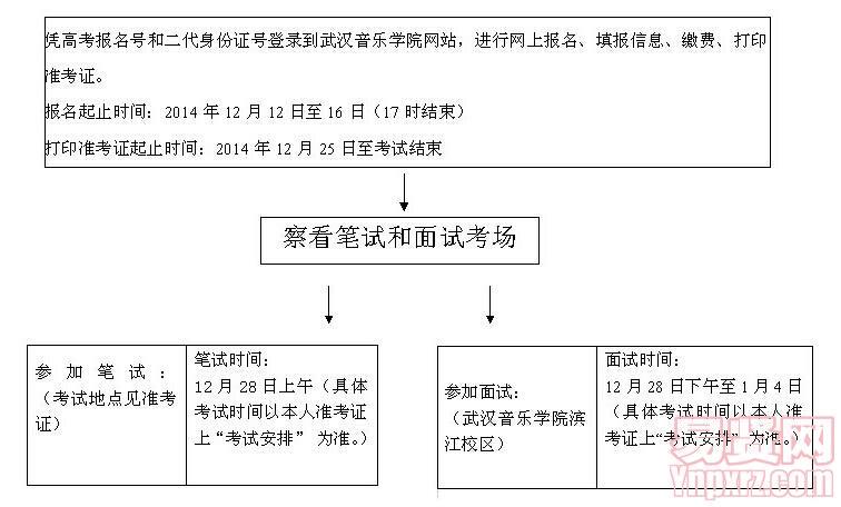 名單