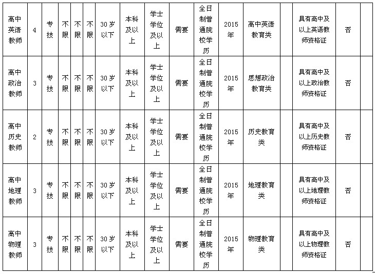 蒙自华清中学学费图片