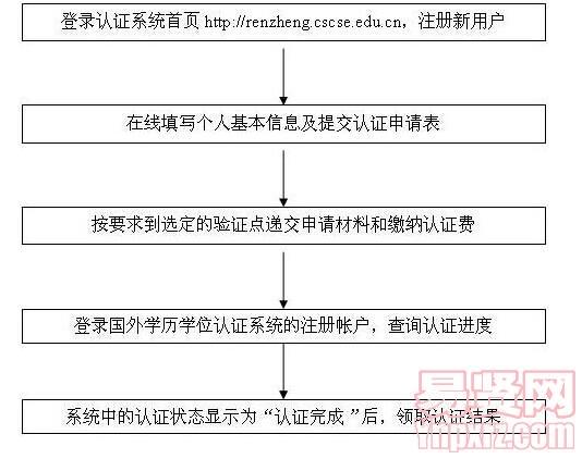 名字