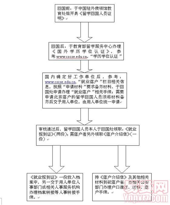 名字