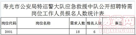 名字
