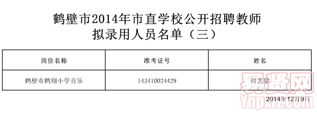 2014年市直學(xué)校公開招聘教師擬錄用人員名單（三）