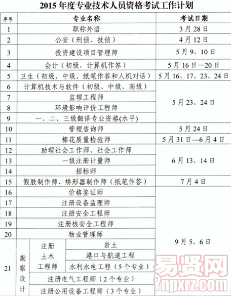 2015年南阳市专业技术人员资格考试计划