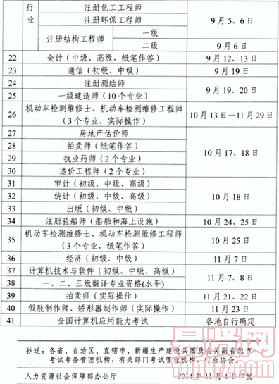 2015年南阳市专业技术人员资格考试计划