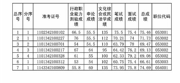 名單