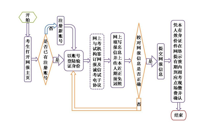 名單