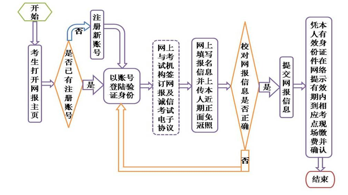 名單