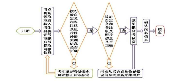 名單