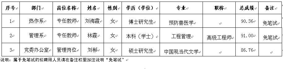 名單