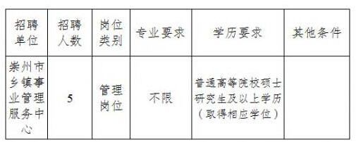 名字