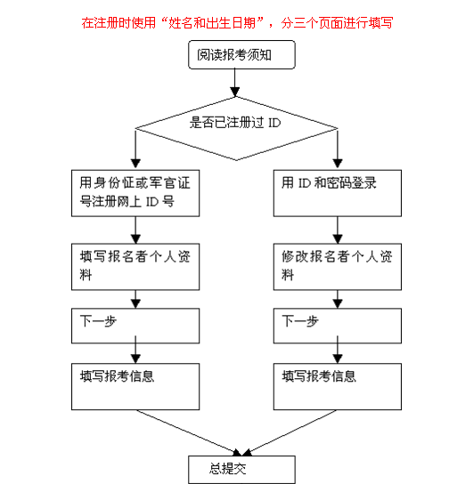 名單