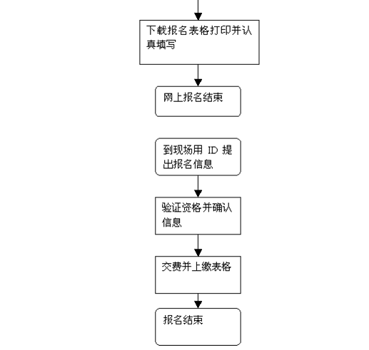 名單