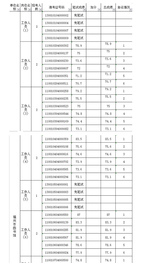 名單