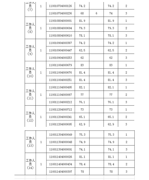 名單