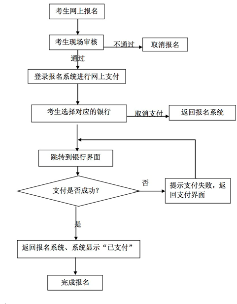 名單