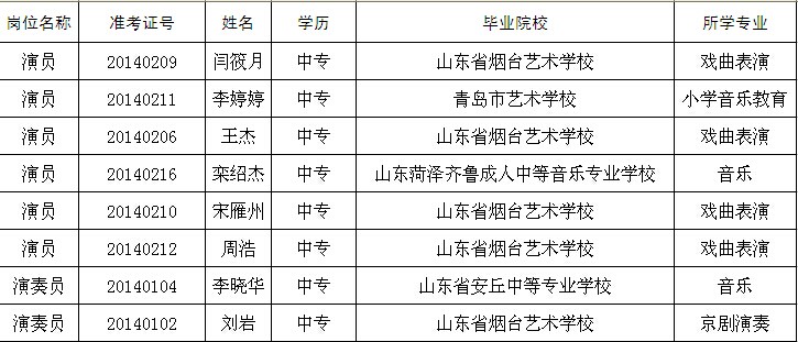 名字