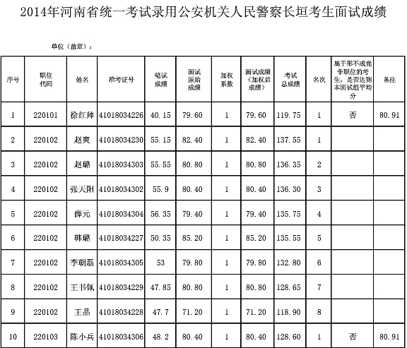 名單