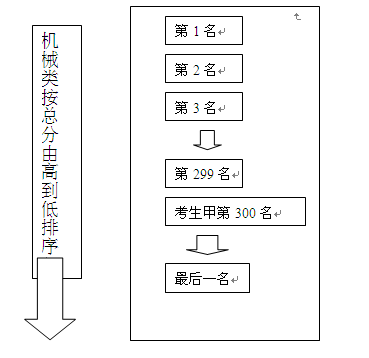 名單