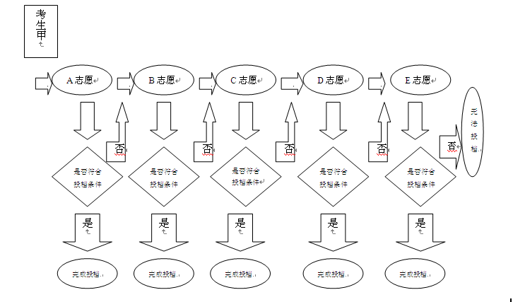 名單