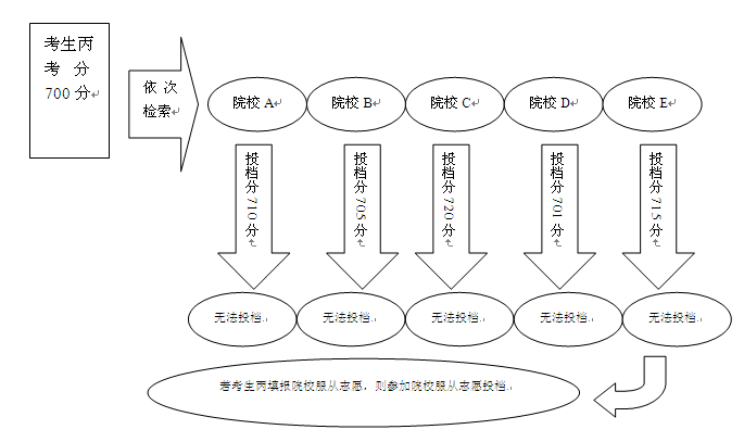 名單