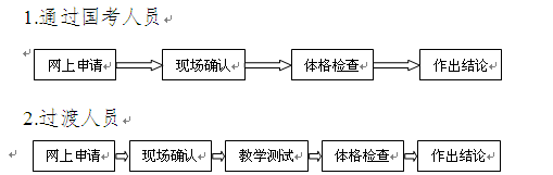 名單