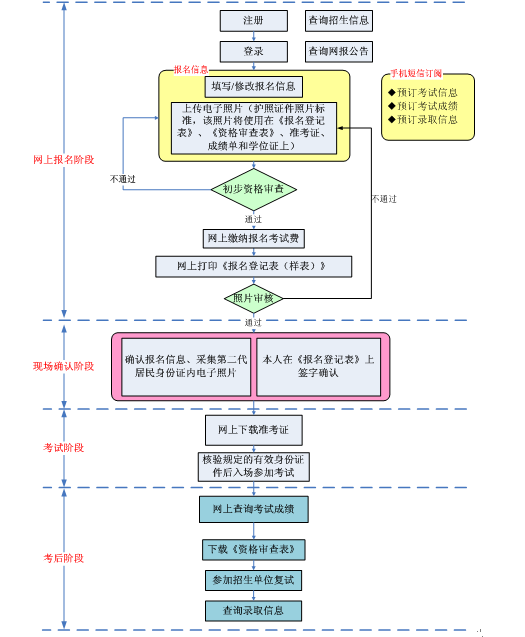 名單