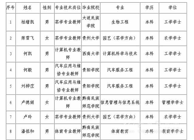 名单