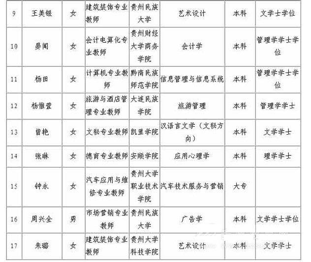 名单
