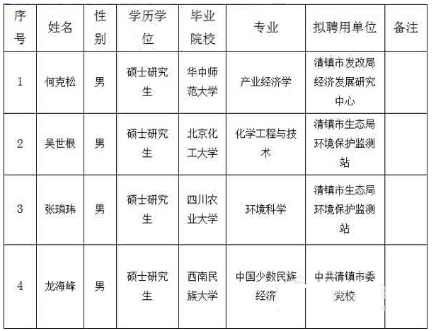 名单