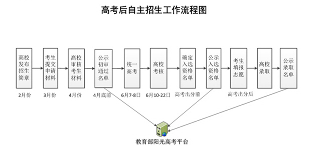 名單