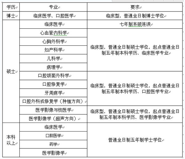名單