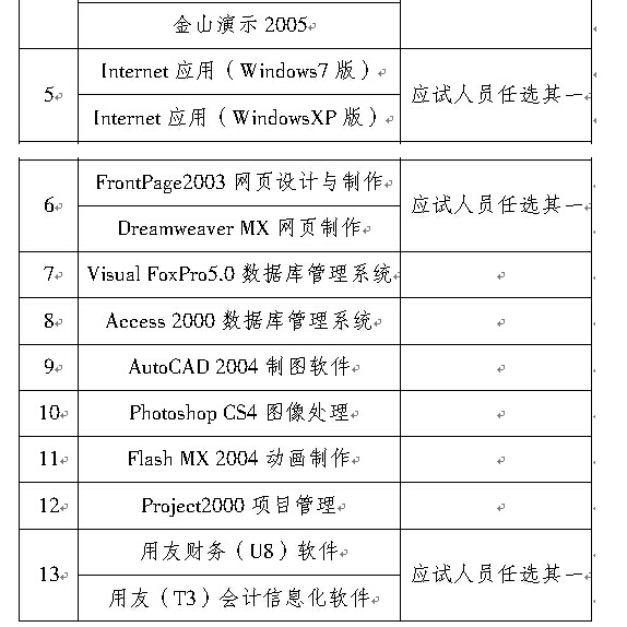 名單