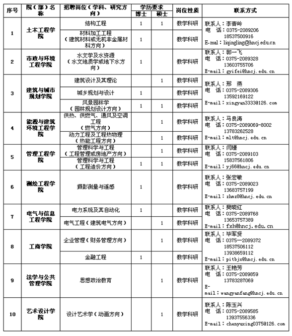 名單