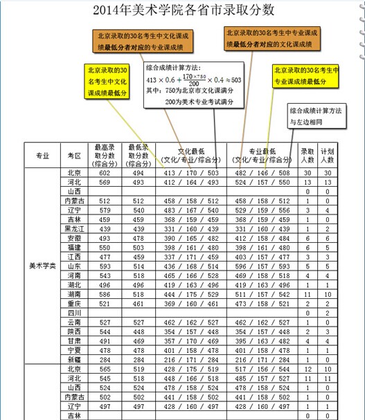 名字