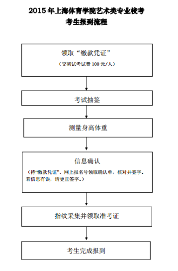 名單