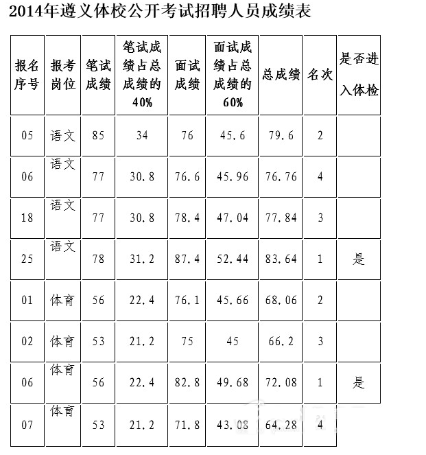 名单