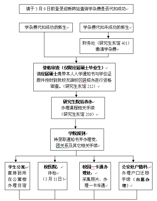 名單