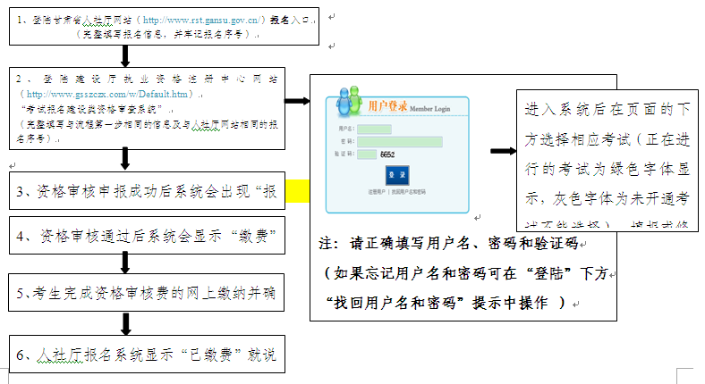 名單