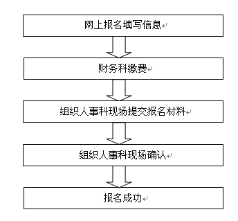 名單