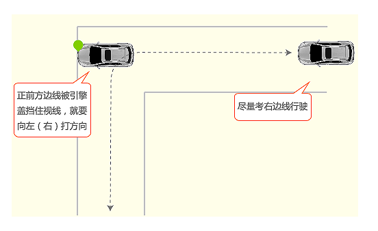 名單