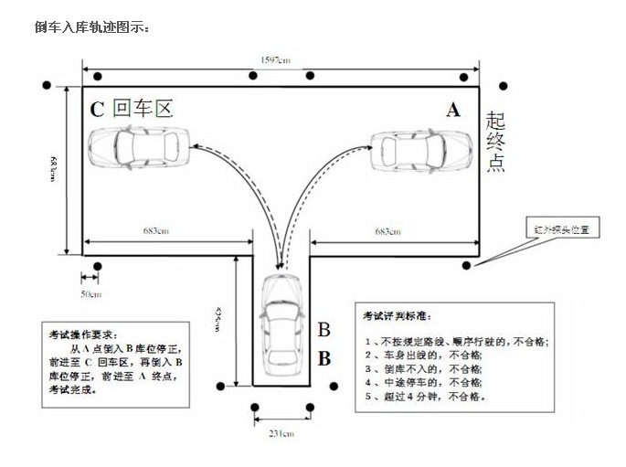 名单