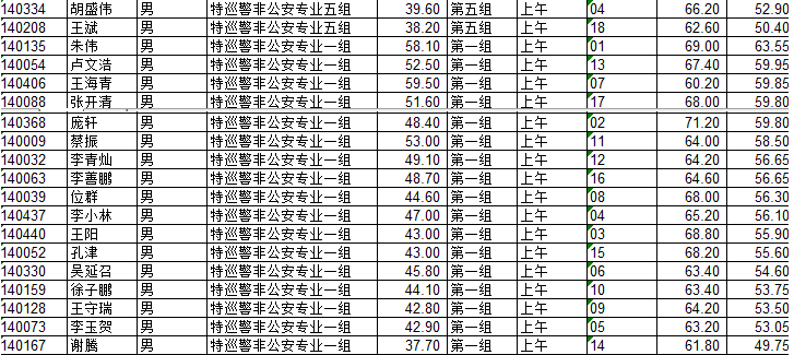 名字