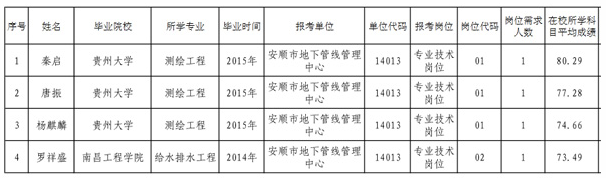 名单