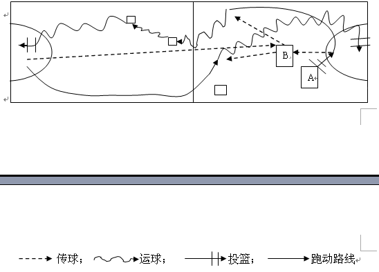 名單