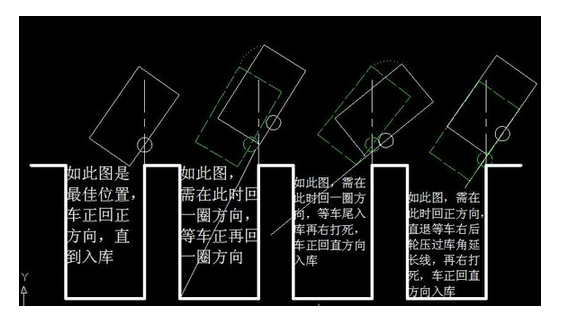 倒車入庫技巧學車必看