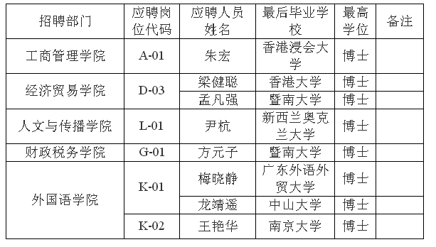 名單