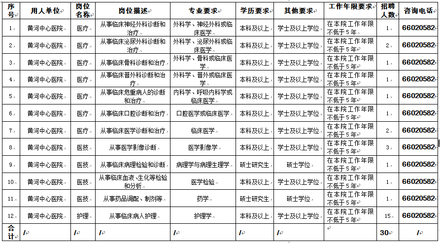 名單