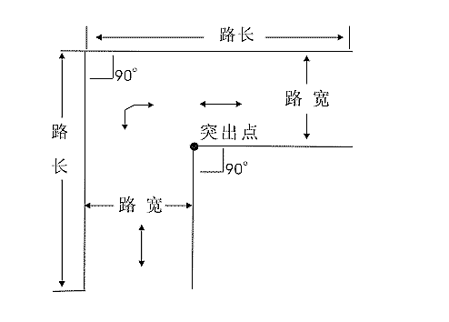 名單